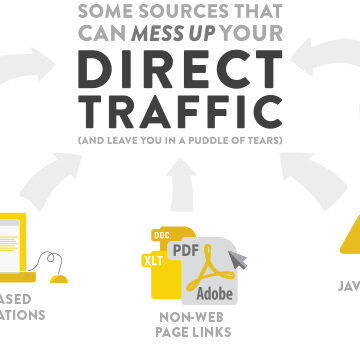 What is Direct Traffic?