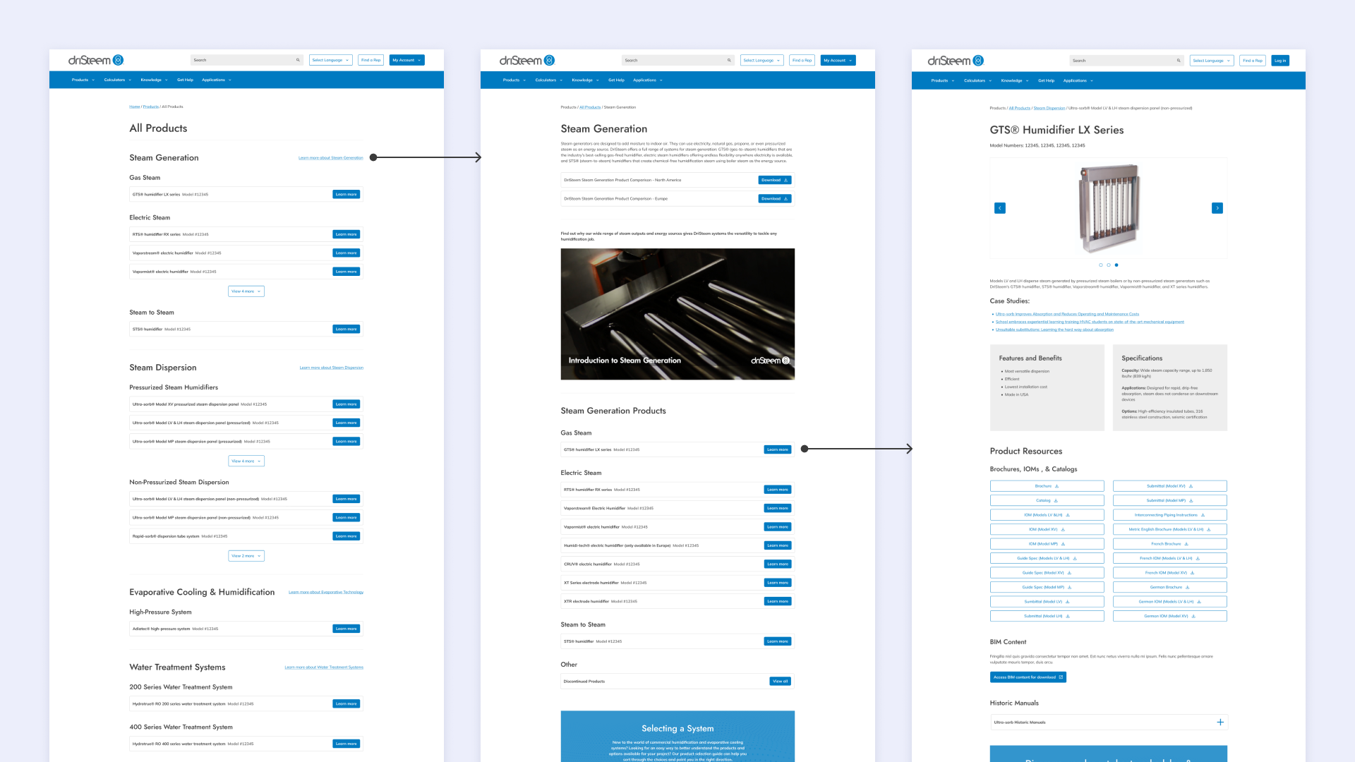 Manufacturing website redesign new site pages for DriSteem