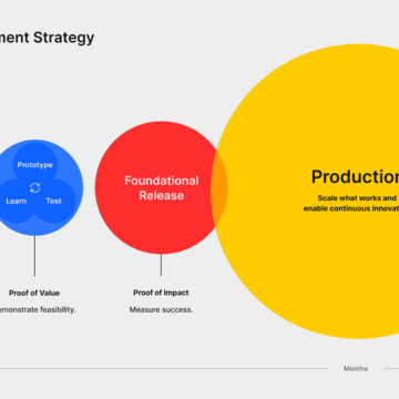Why phasing matters in product modernization