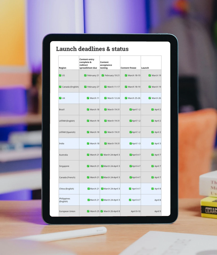 A tablet displays a table titled Launch deadlines & status for the global website, showing regions, content entry completion dates, content finalizing dates, content freeze periods, and launch dates. The table includes checkmarks for completed tasks.