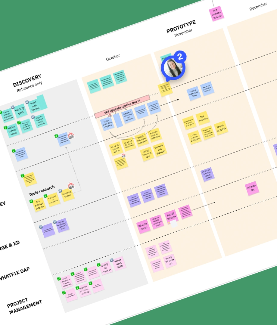 A project management board with color-coded sticky notes organized by phases: Discovery, Prototype, and columns for October to December. It includes tasks, dependencies, and a profile photo indicating an assignee.