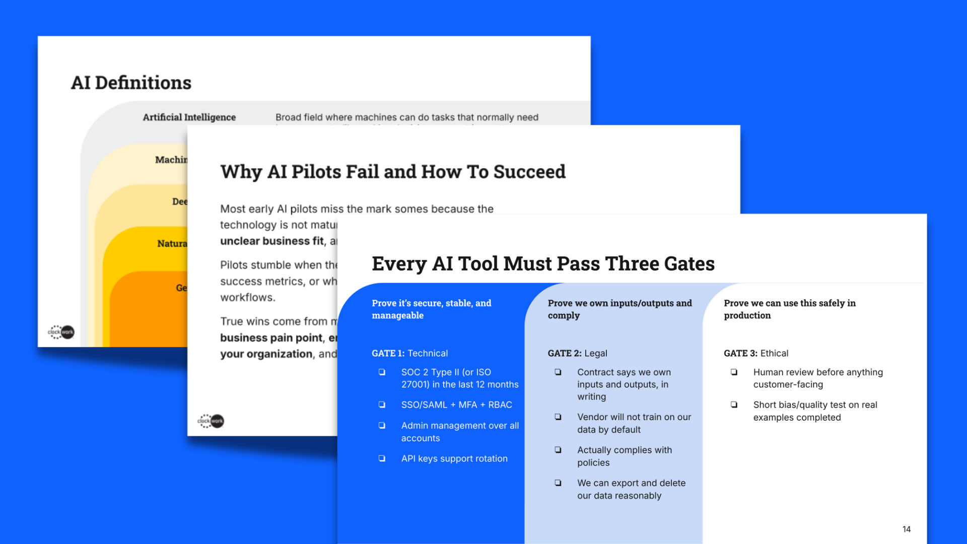 Three overlapping slides on AI: the first defines terms like Artificial Intelligence and Machine Learning; the second is titled Why AI Pilots Fail and How To Succeed; the third lists Every AI Tool Must Pass Three Gates.