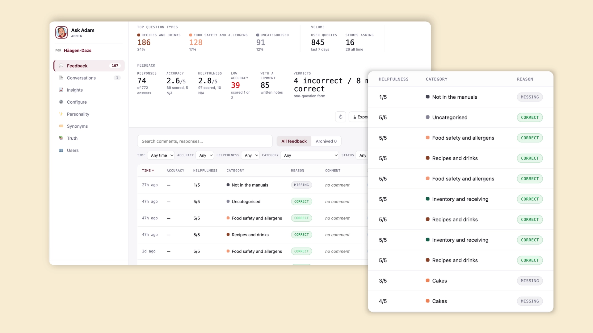 Dashboard showing user performance metrics, a list of feedback comments with categories, scores, and statuses, and a pop-up summarizing responses per feedback topic, with colored indicators for correctness.